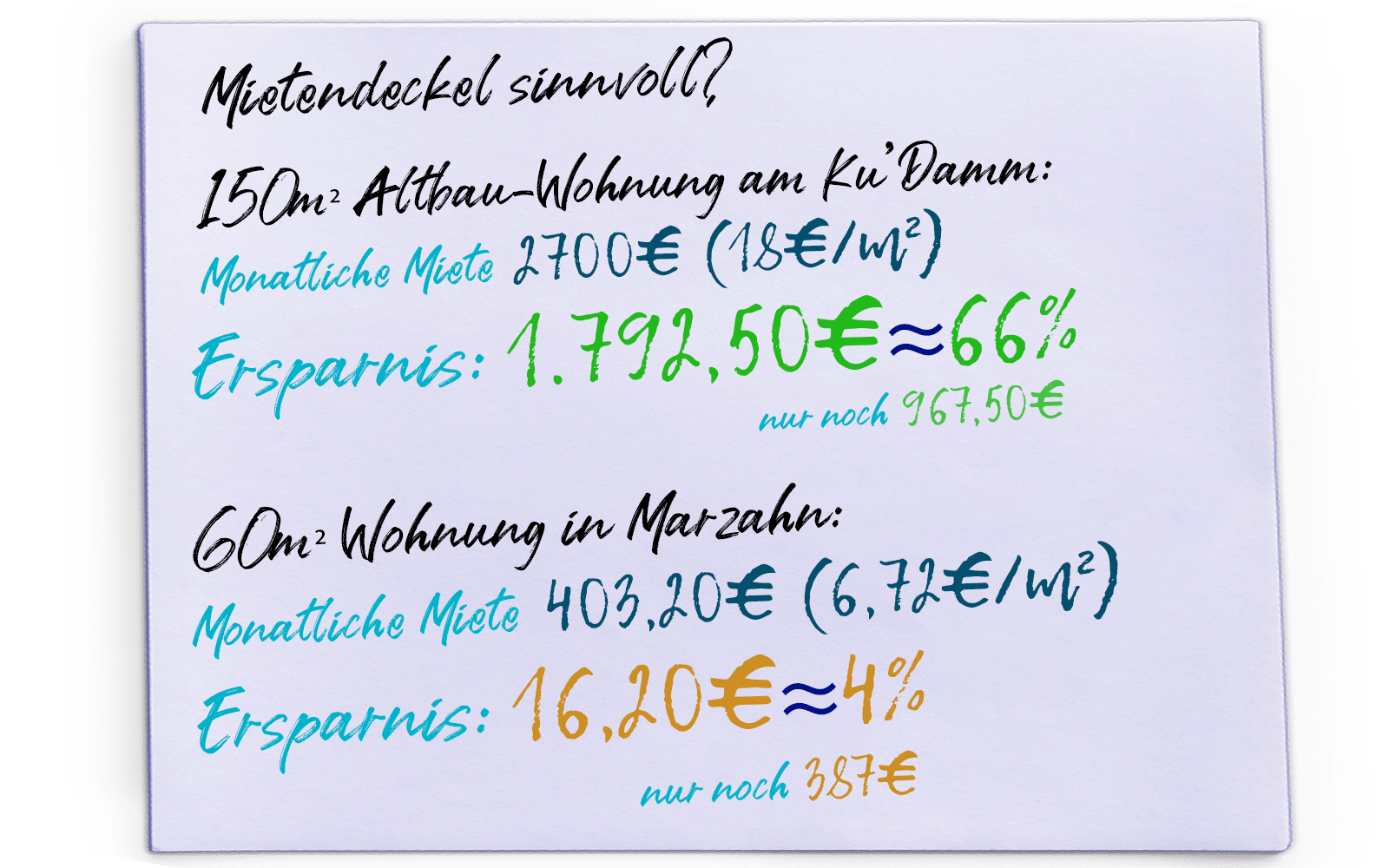 mietendeckel
